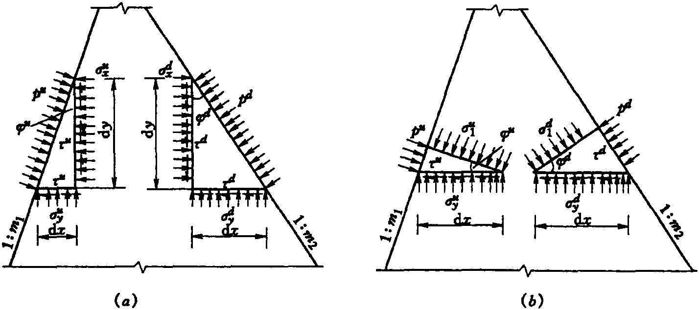 二、材料力學(xué)法計(jì)算壩體應(yīng)力